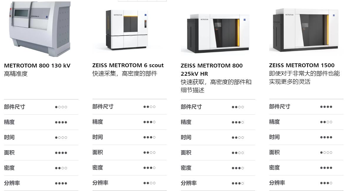 贺州贺州蔡司贺州工业CT