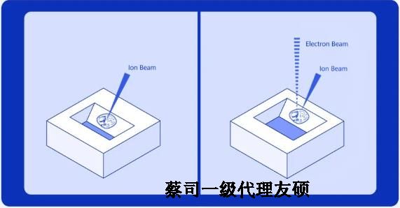 贺州扫描电子显微镜